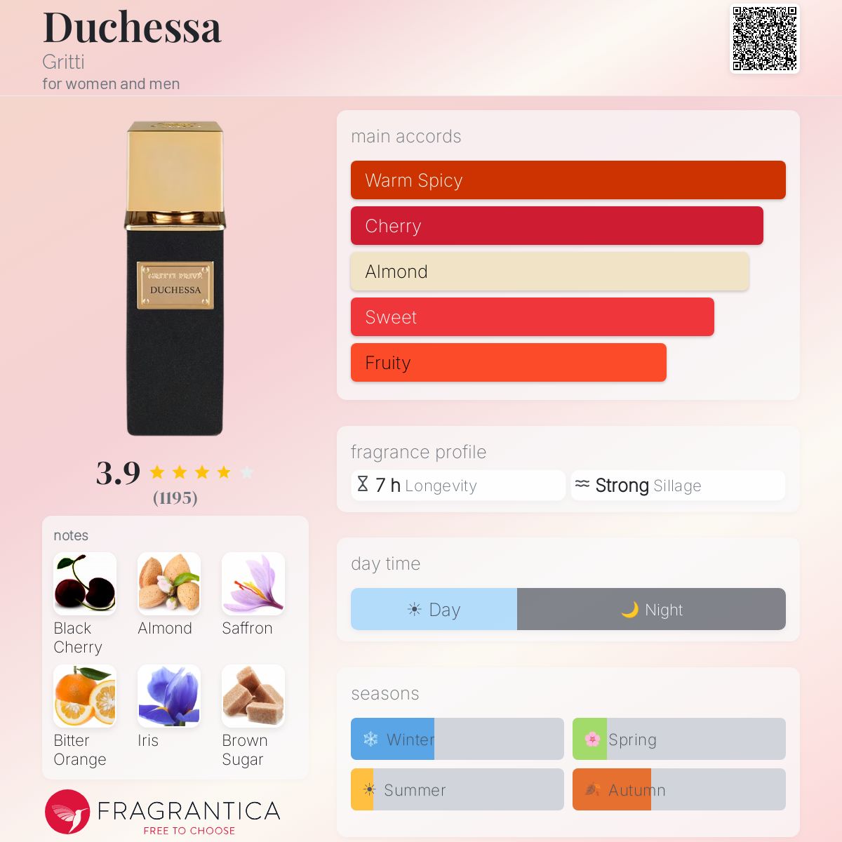 Profile card
