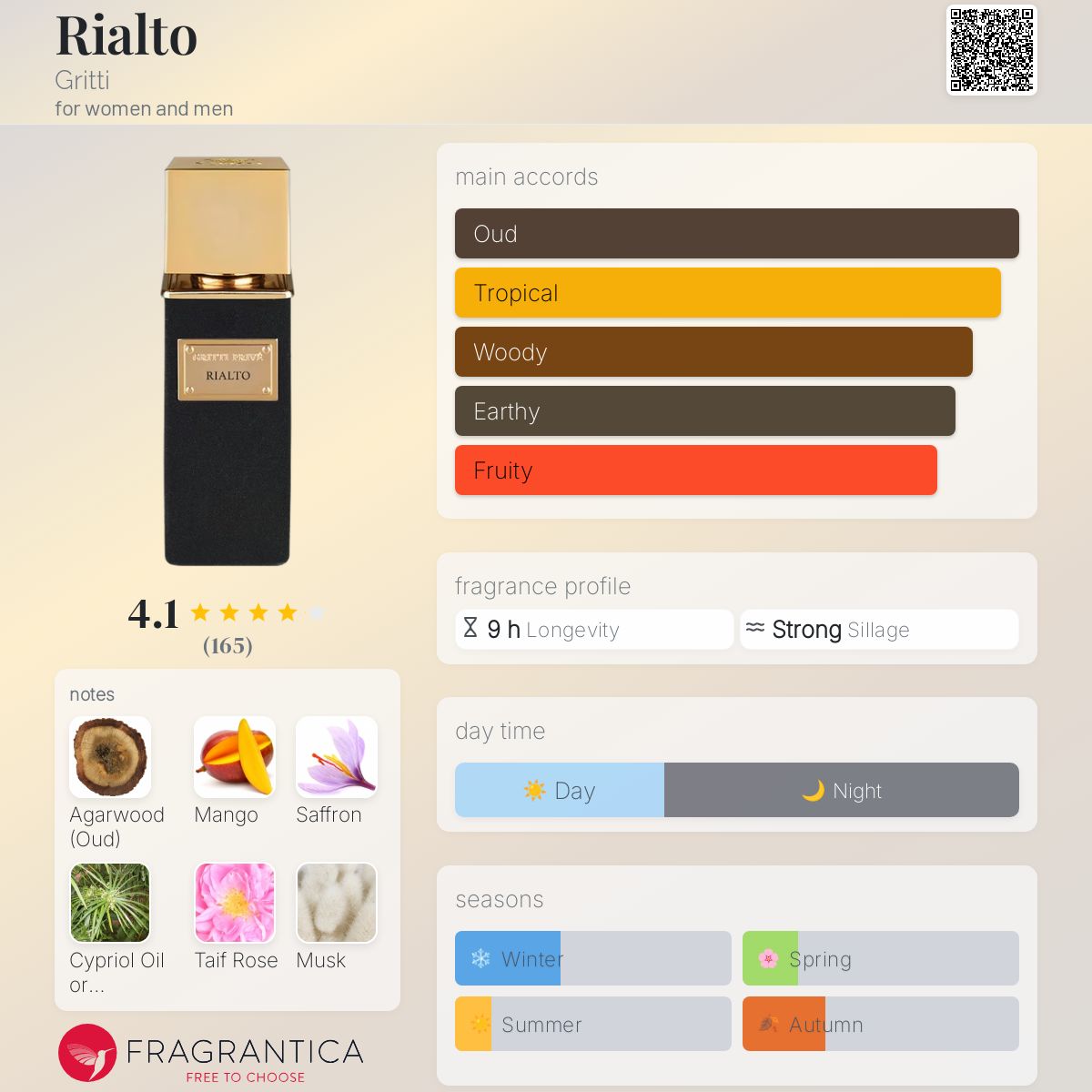 Perfumes Gritti Rialto Parfum Rialto Gritti Perfume A Fragrance - Main Image