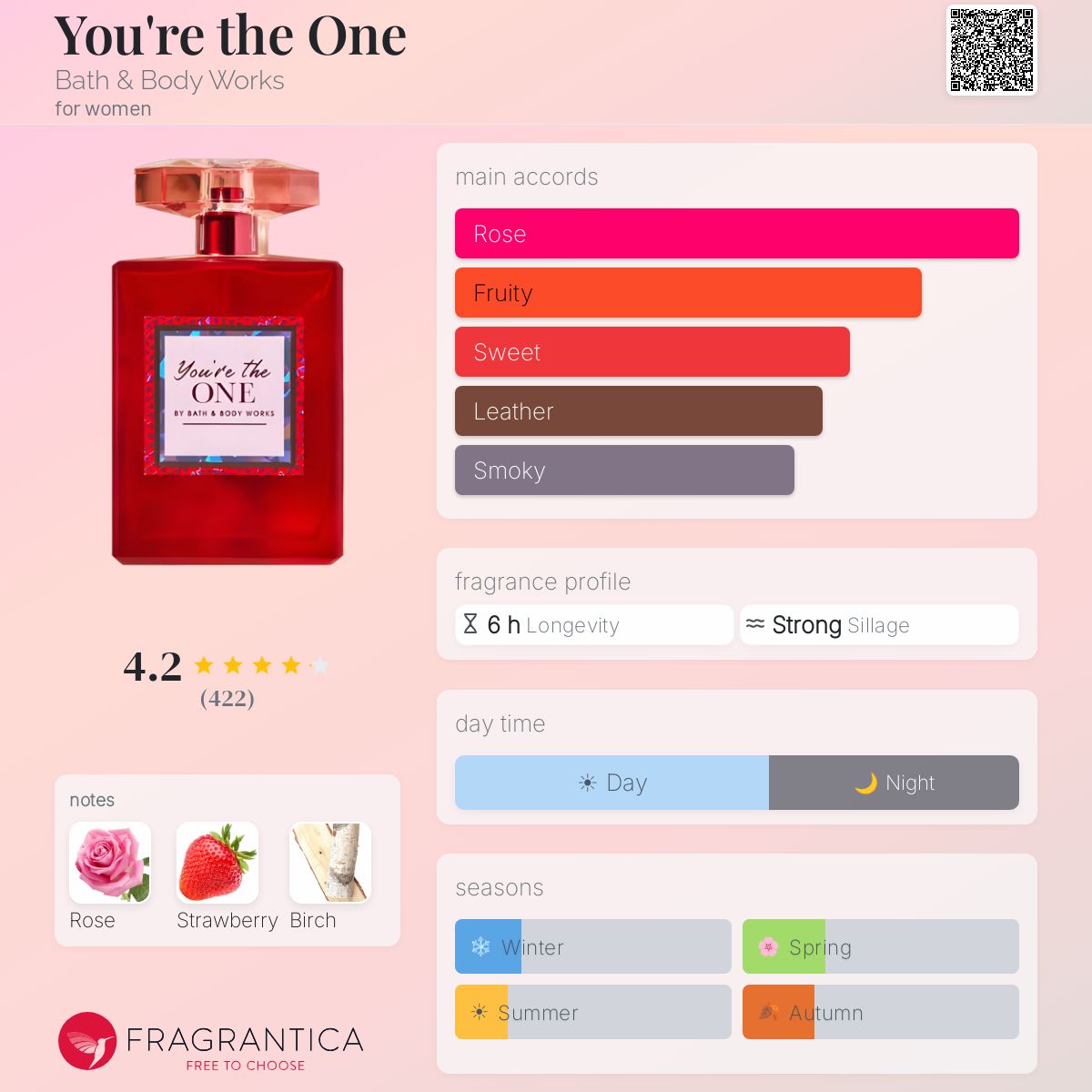 Profile card