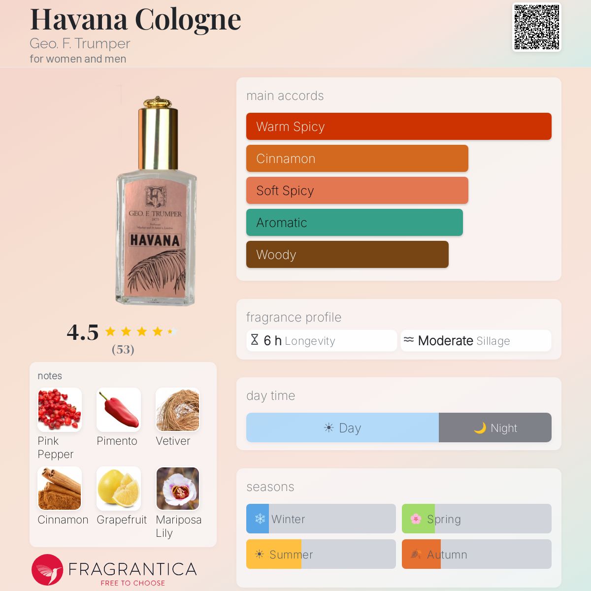 Profile card
