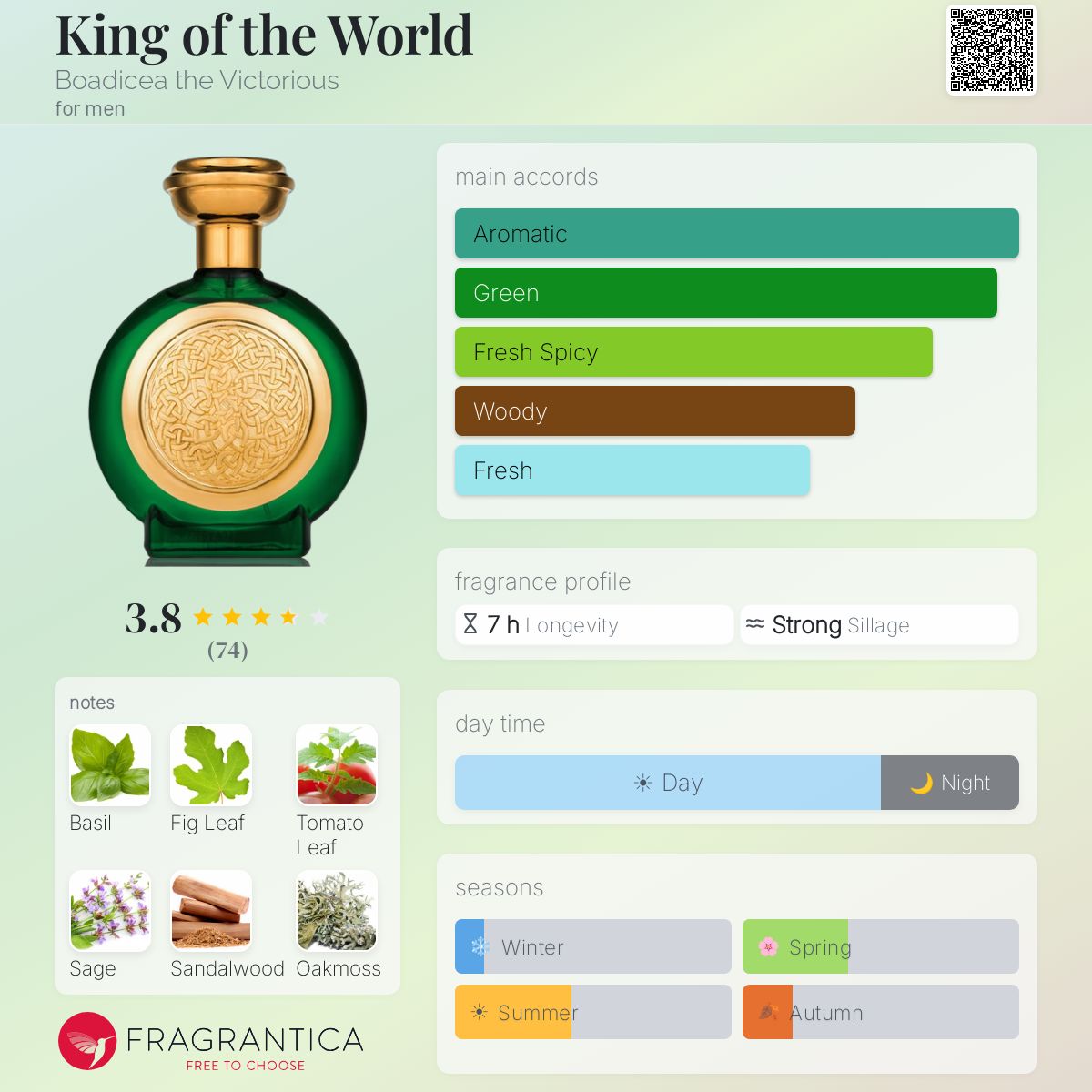 Profile card