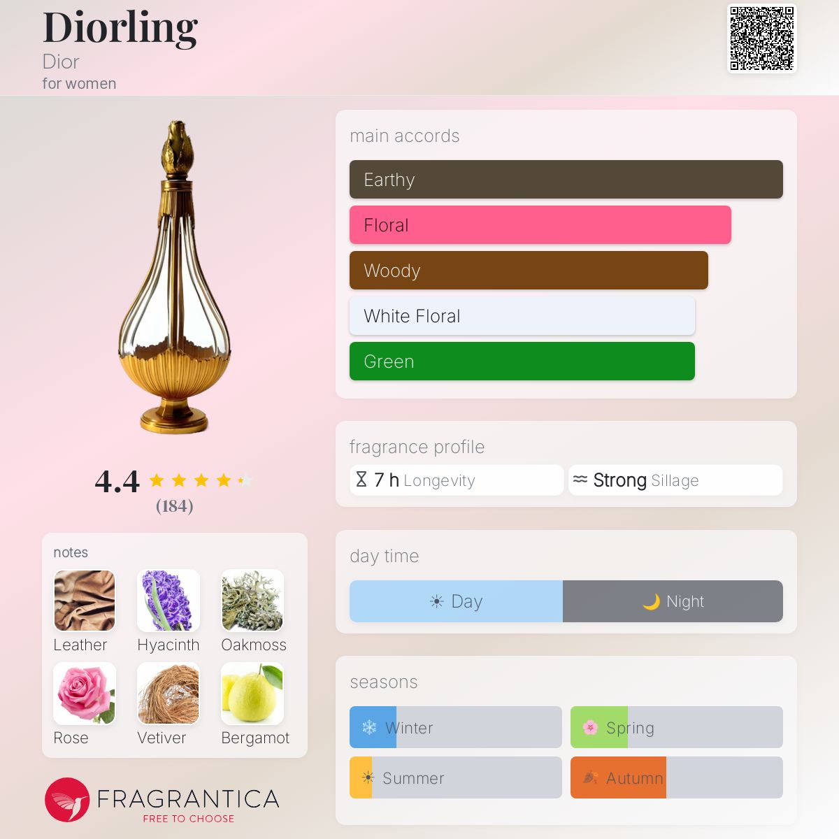 Profile card