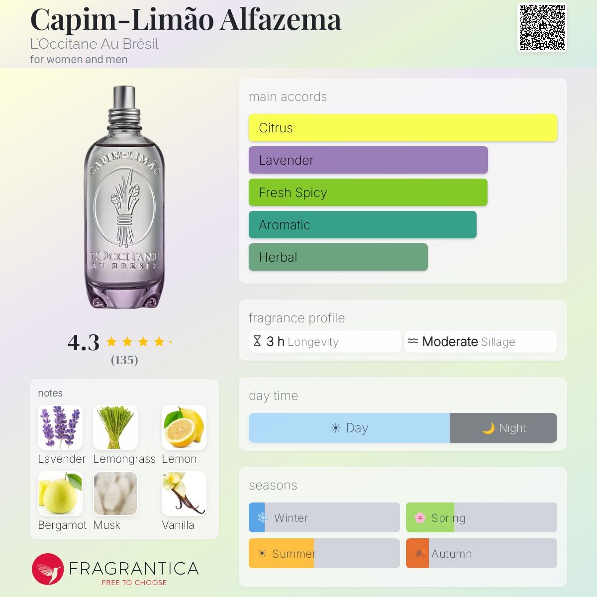 Profile card