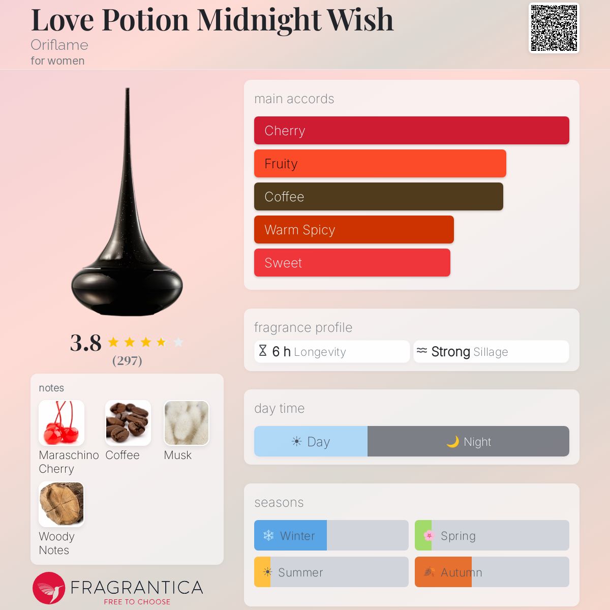 Profile card