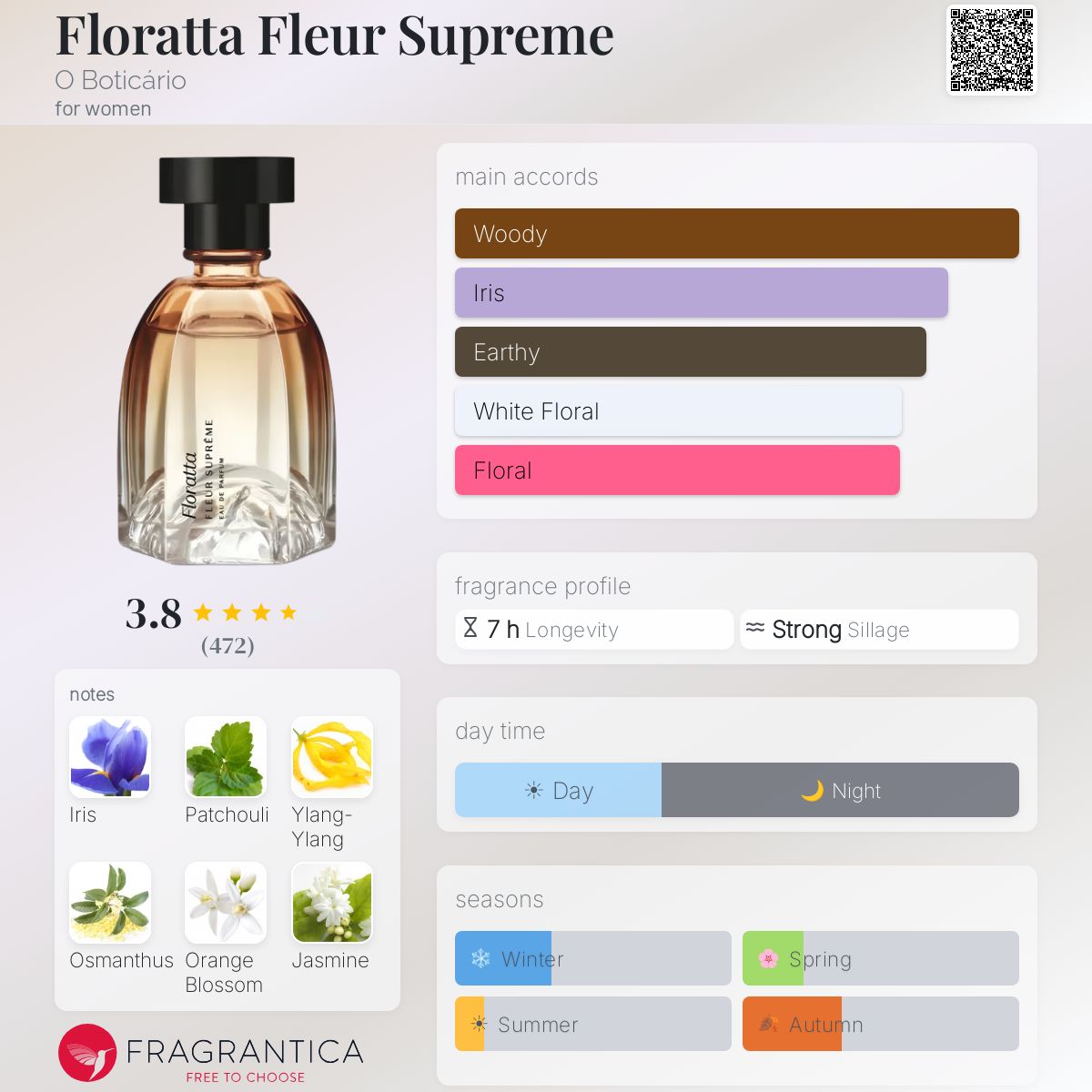 Profile card
