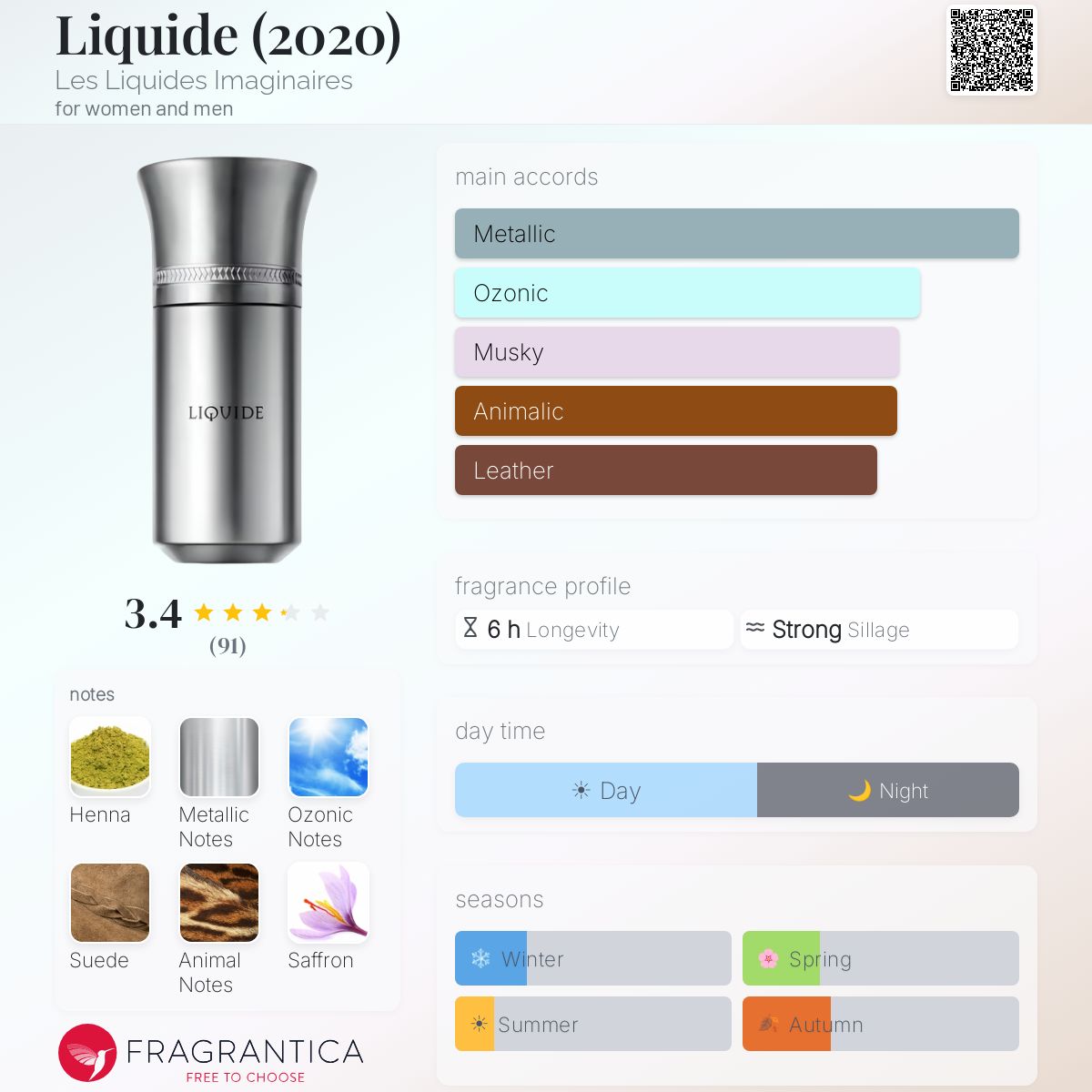 Liquide (2020) Les Liquides Imaginaires perfume - a fragrance for 