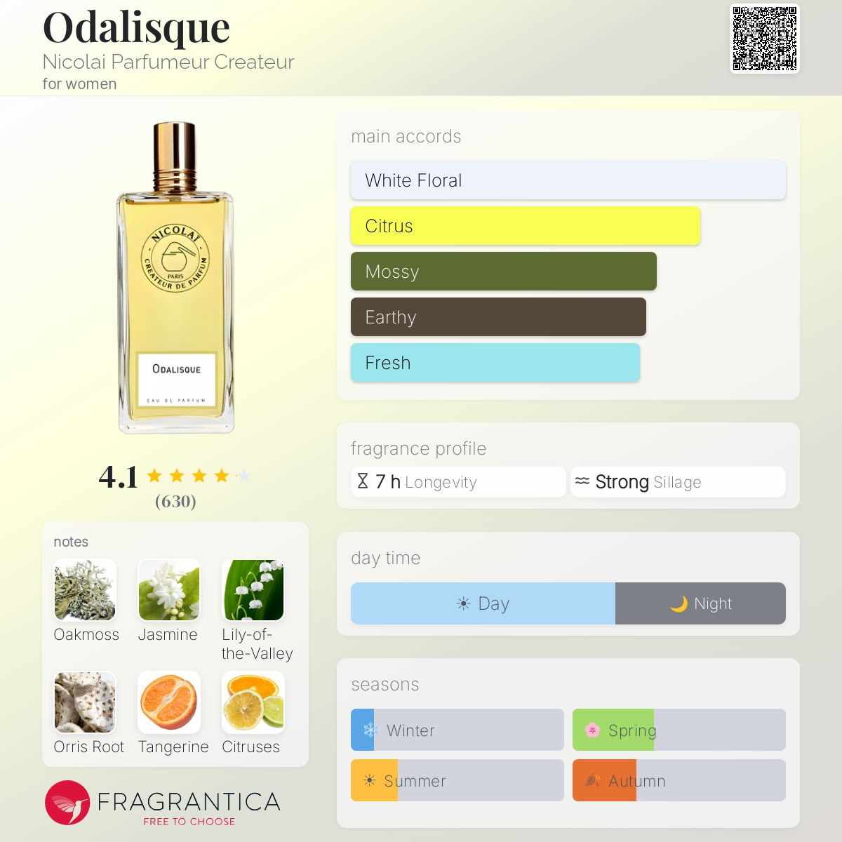 Odalisque Nicolai Parfumeur Createur perfume - a fragrance for