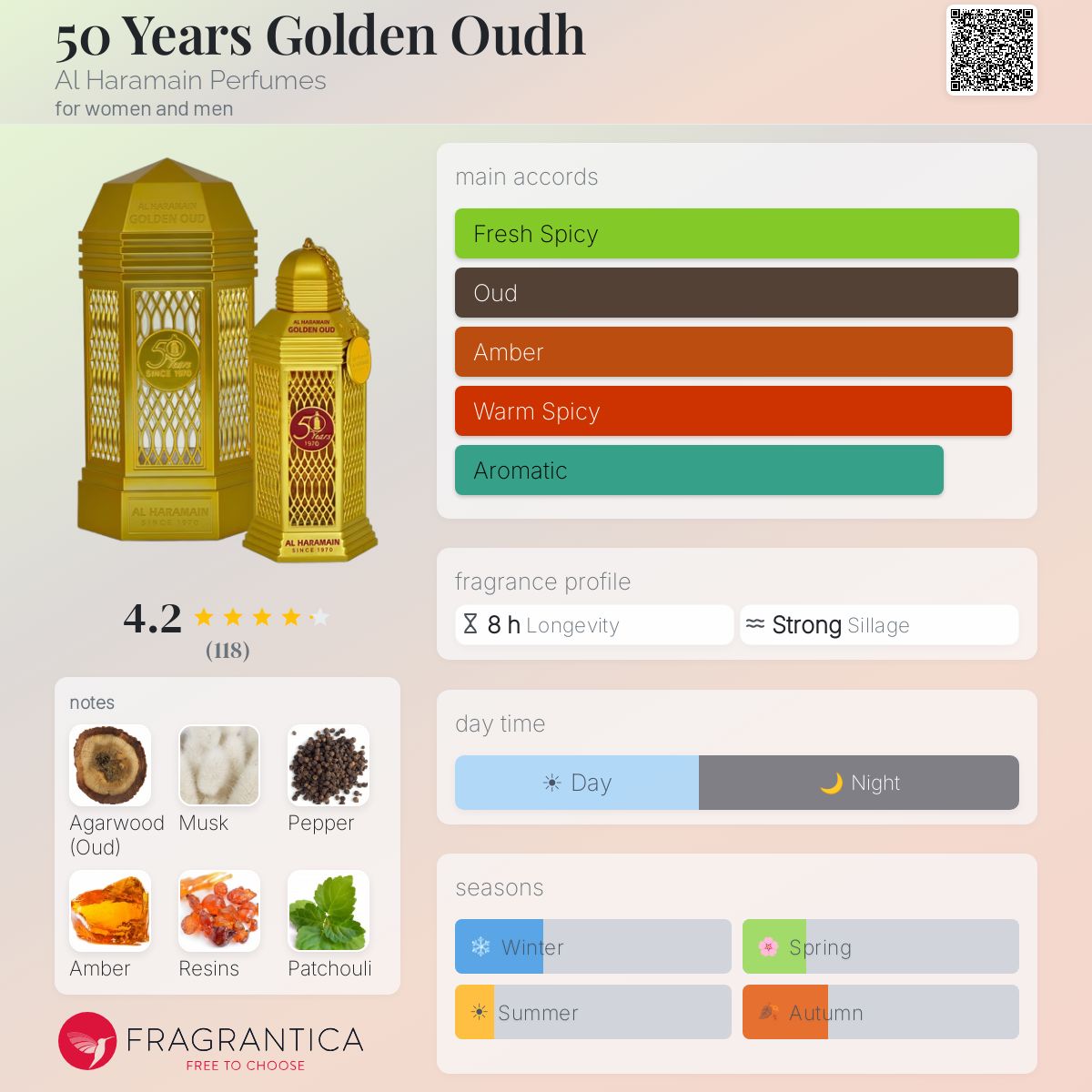 Profile card