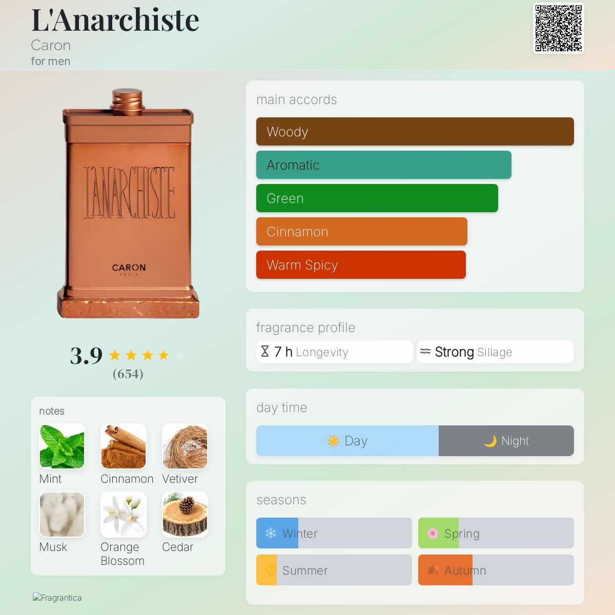 L'Anarchiste Caron cologne - a fragrance for men 2000