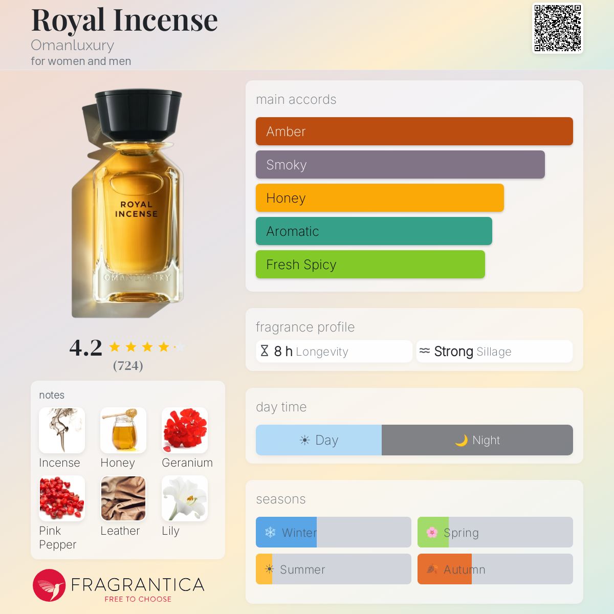 Royal Incense Omanluxury perfume - a fragrance for women and men 2020