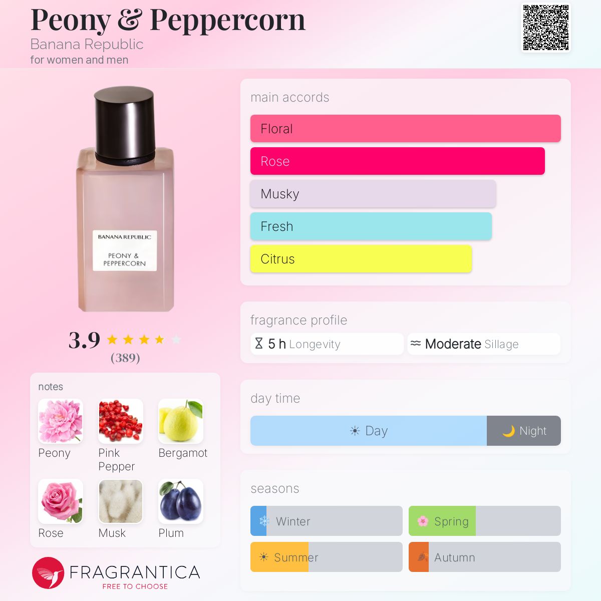 Profile card