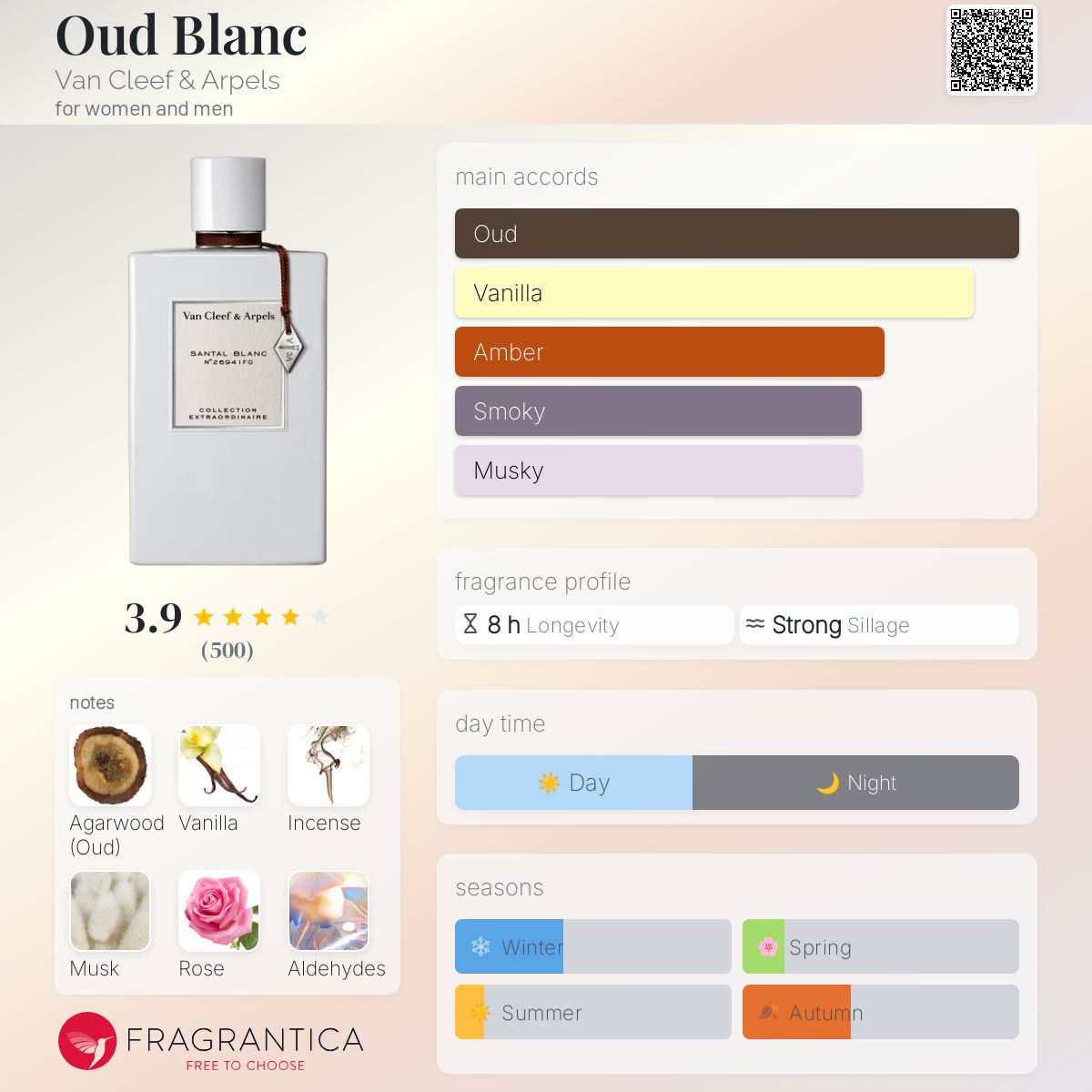 Oud Blanc Van Cleef & Arpels perfume - a fragrance
