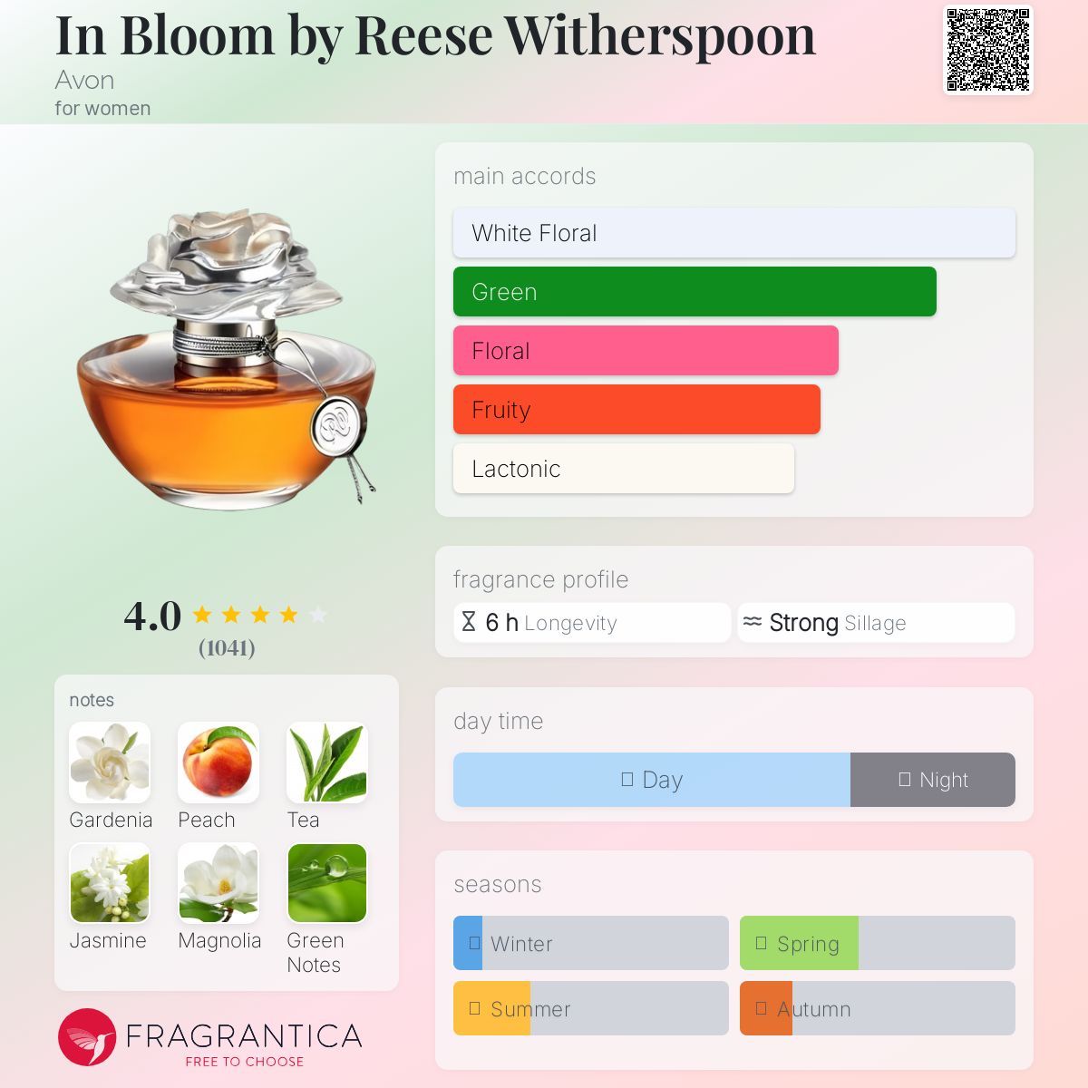 リース ヴィザースプーン インブルーム　オーデパルファム スプレイ　香水 Amazon.com: Avon In Bloom By Reese Witherspoon. When