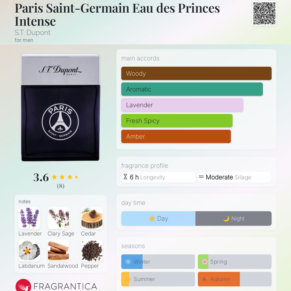 Paris Saint-Germain Eau des Princes Intense Dupont cologne