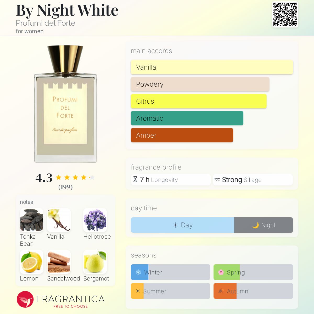 Profile card