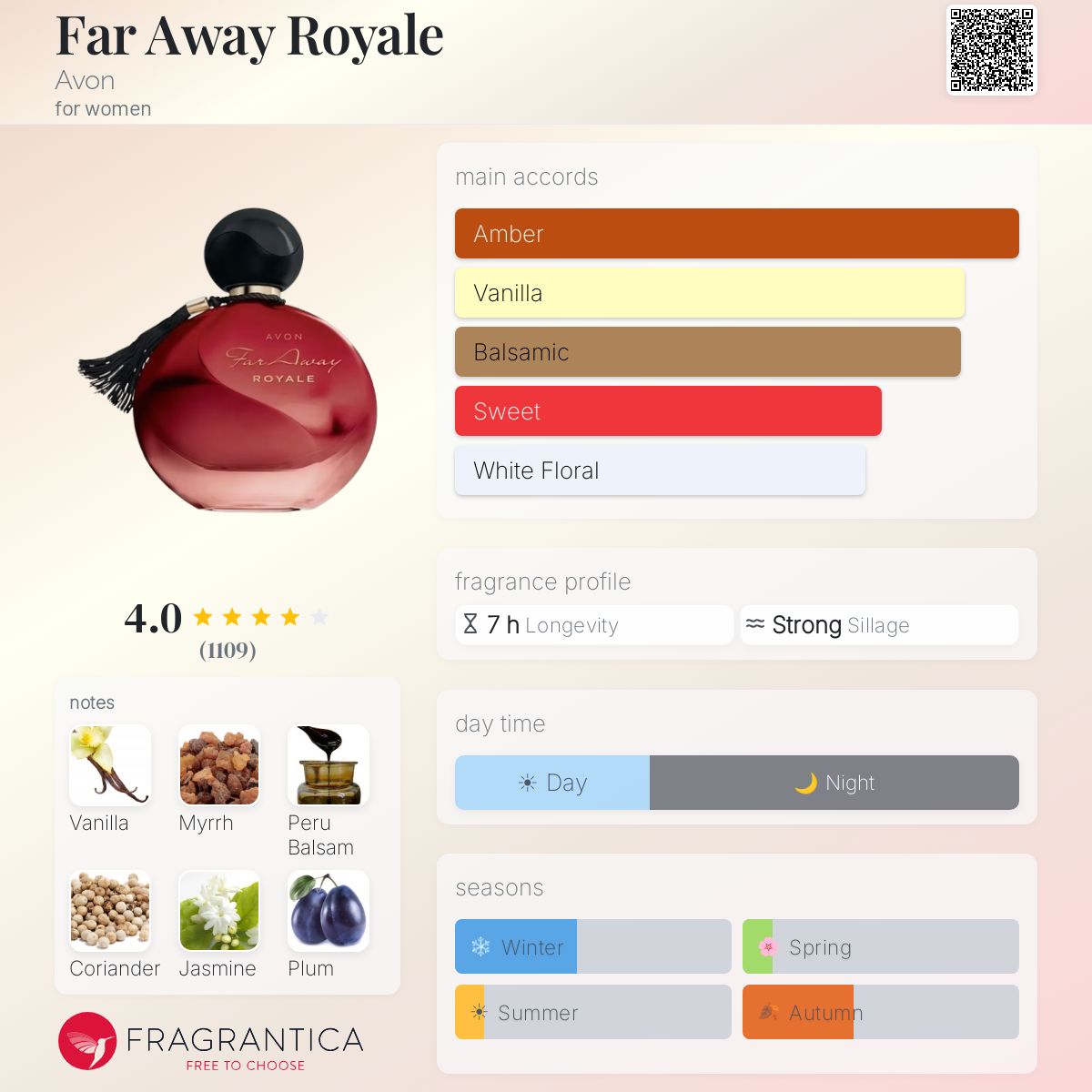 Profile card