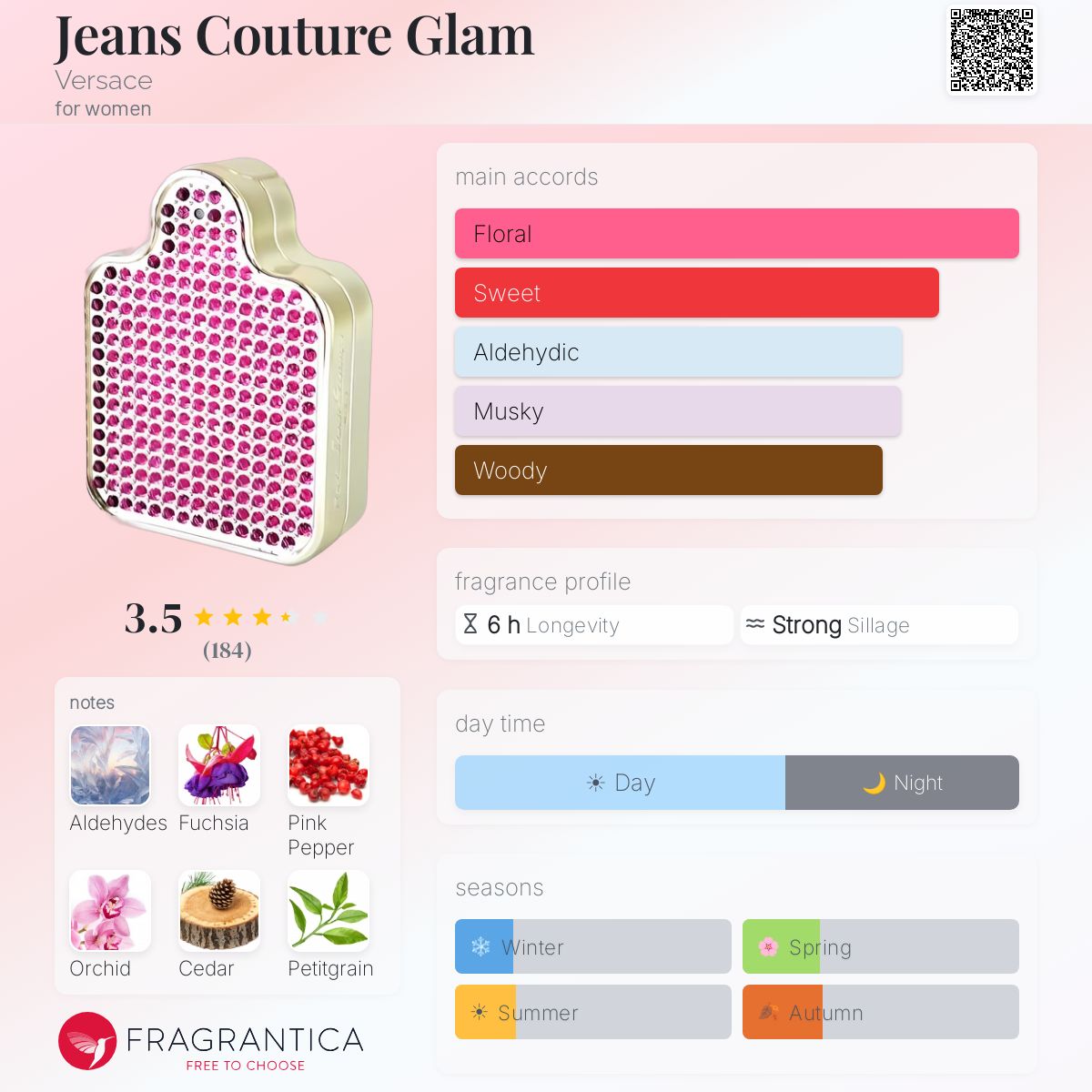 Fragrantica image 5