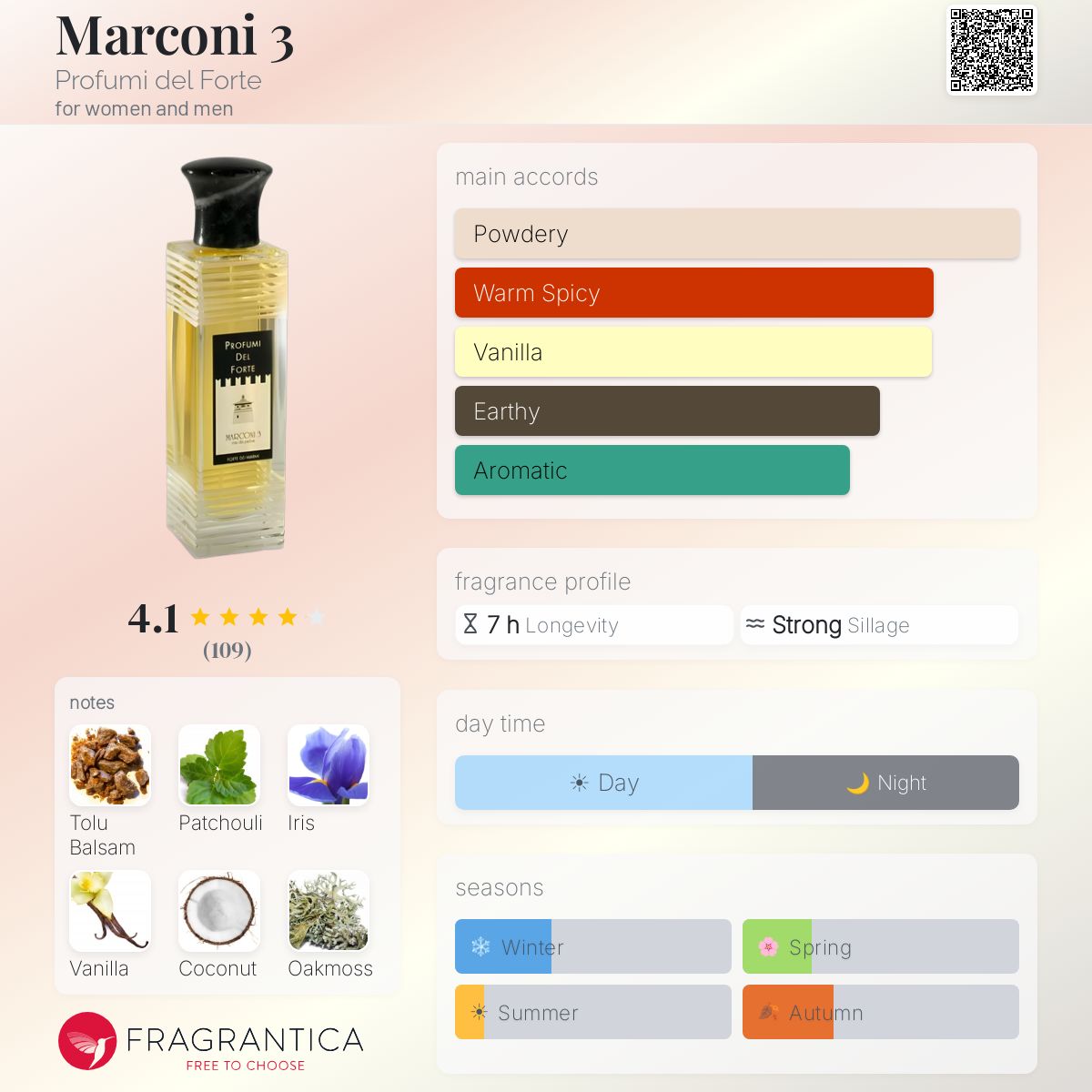 Profile card