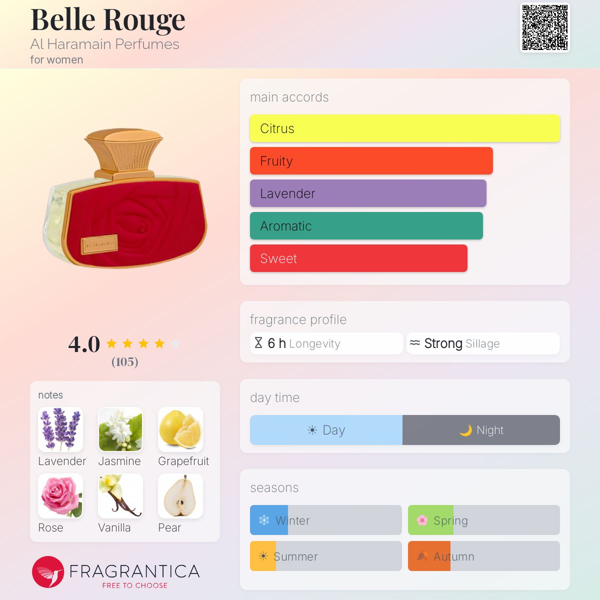 Profile card