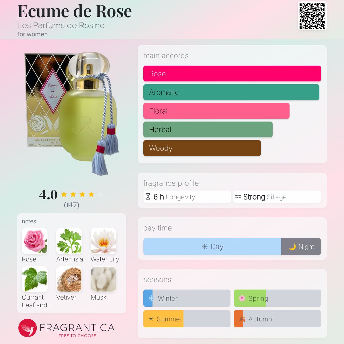 Ecume de Rose Les Parfums de Rosine perfume - a fragrance for