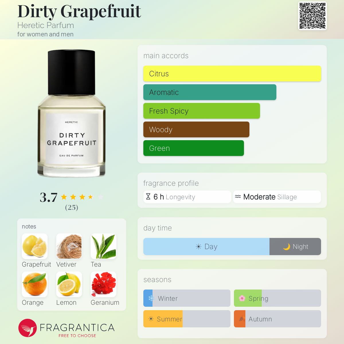 Dirty Grapefruit Heretic Parfum perfume - a fragrance for women
