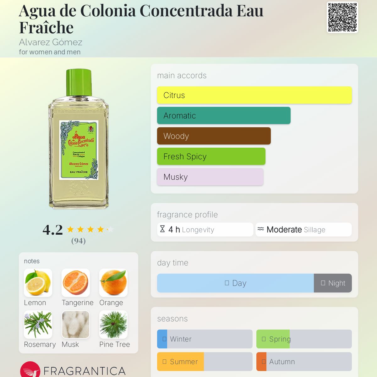 Agua de Colonia Concentrada Eau Fraîche Alvarez Gómez perfume a