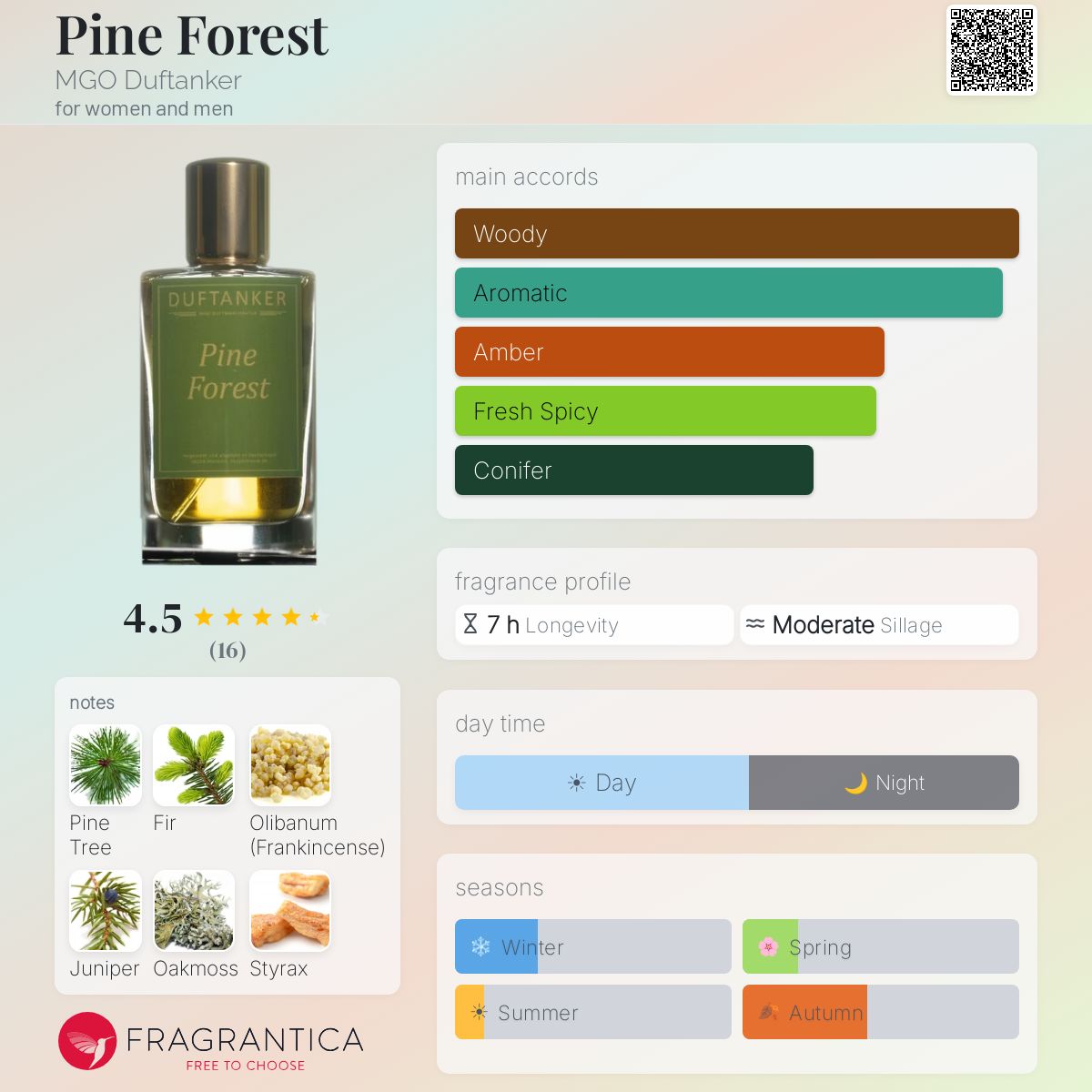 Pine Forest MGO Duftanker perfume
