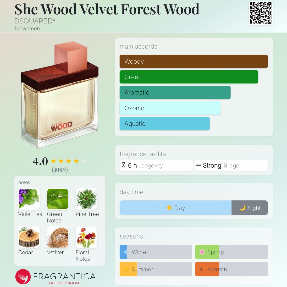 She Wood Velvet Forest Wood DSQUARED² perfume - a fragrance for