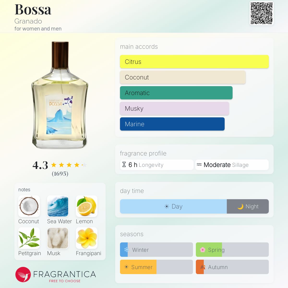 Profile card