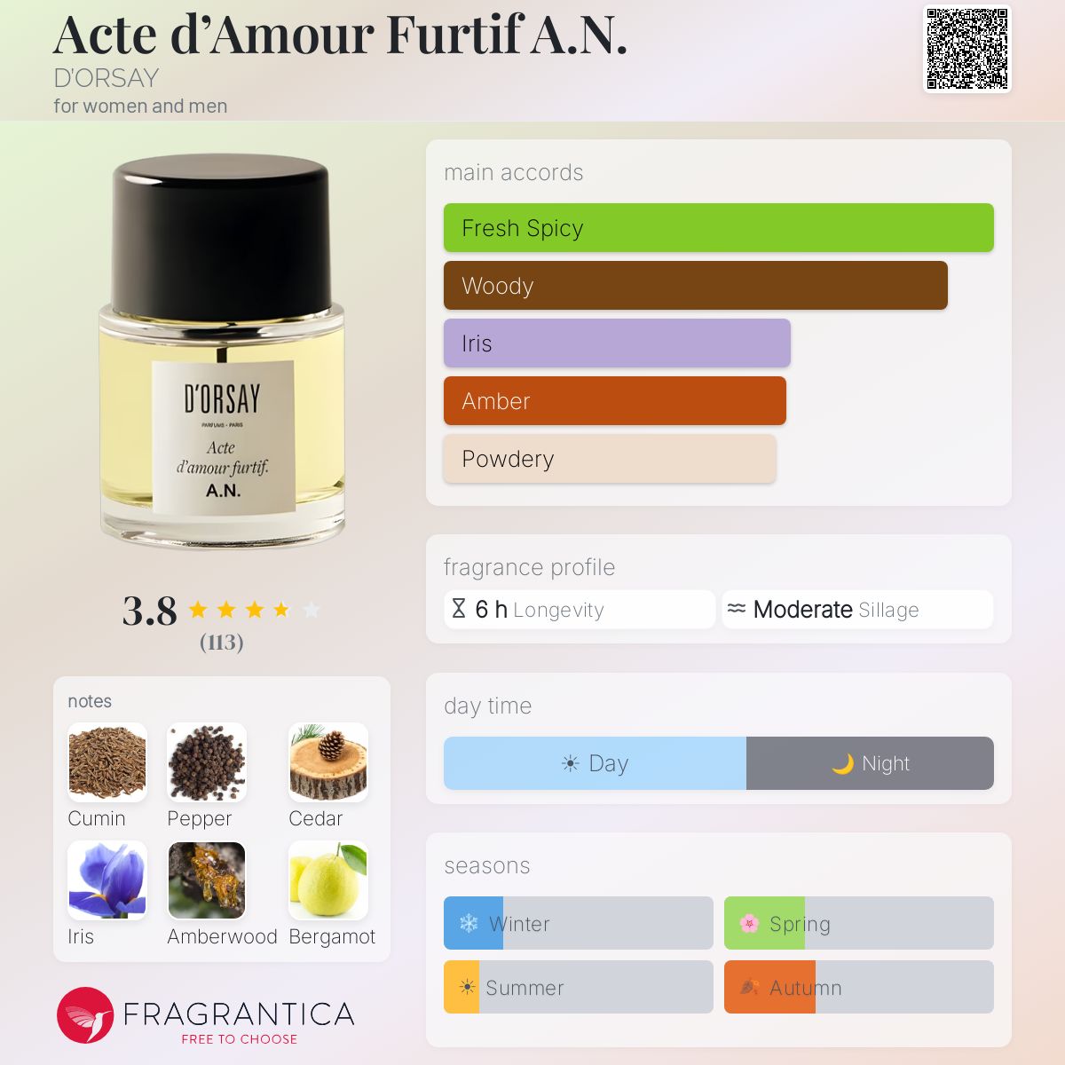 Acte d'Amour Furtif A.N. D'ORSAY perfume - a fragrance for women