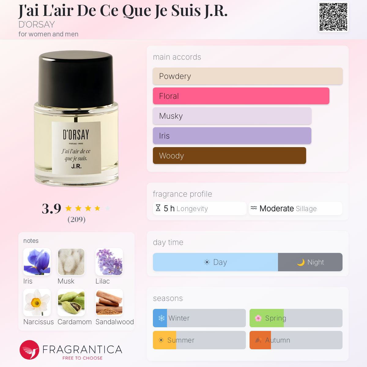 J'ai L'air De Ce Que Je Suis J.R. D'ORSAY perfume - a fragrance