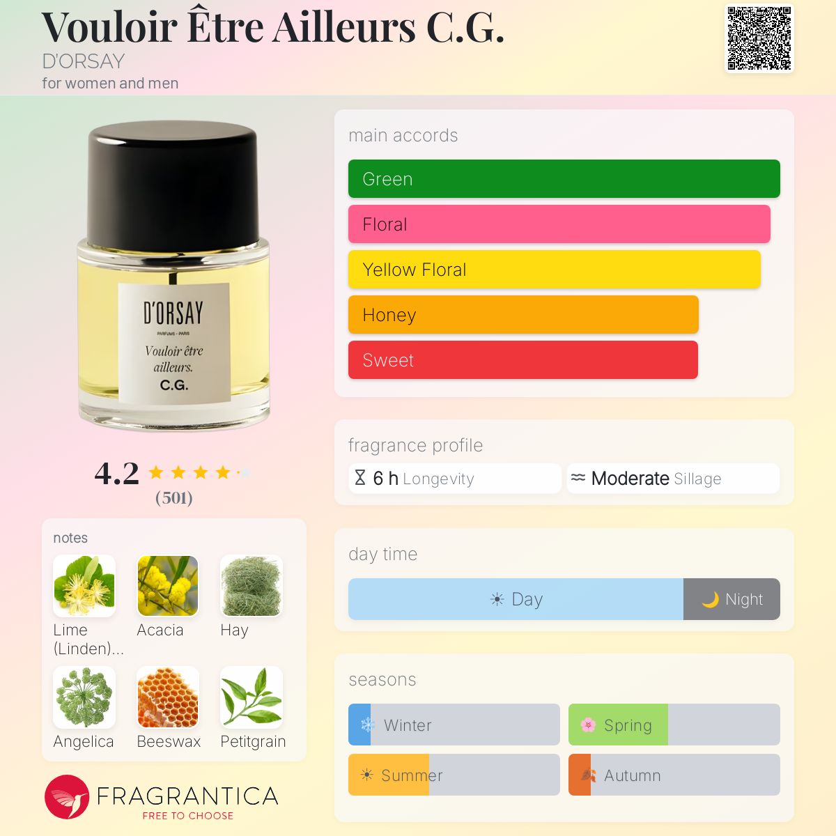 Vouloir Être Ailleurs C.G. D'ORSAY perfume - a fragrance for women