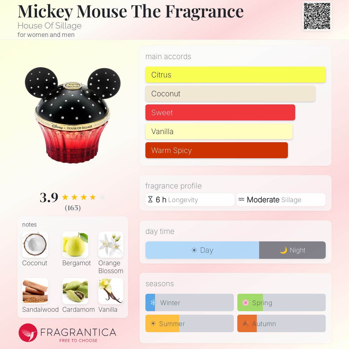 Profile card