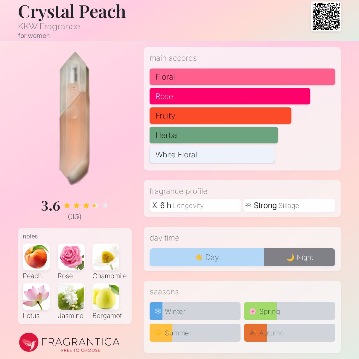 Crystal Peach KKW Fragrance perfume - a fragrance for women 2020