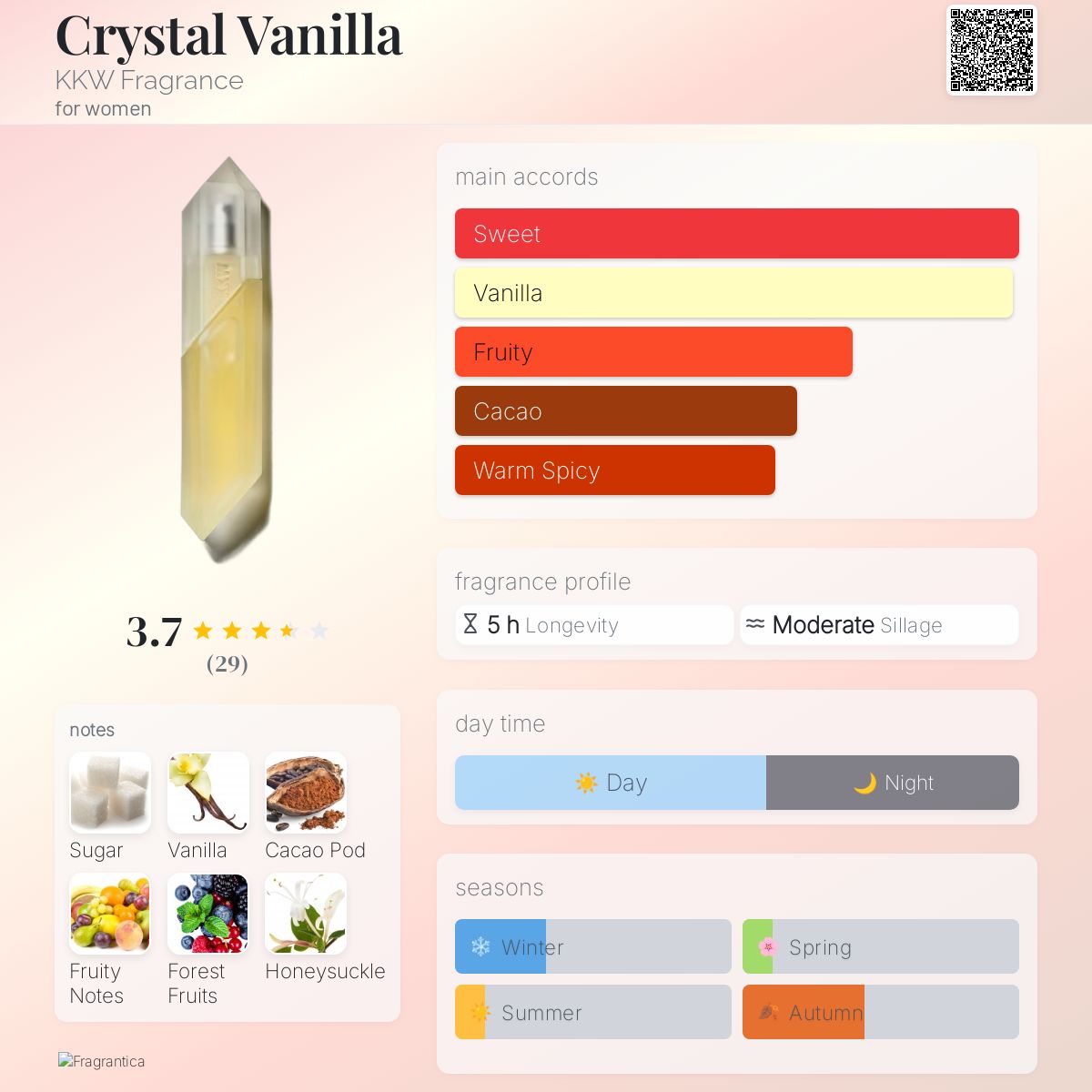 Crystal Vanilla KKW Fragrance perfume a fragrance for women 2020