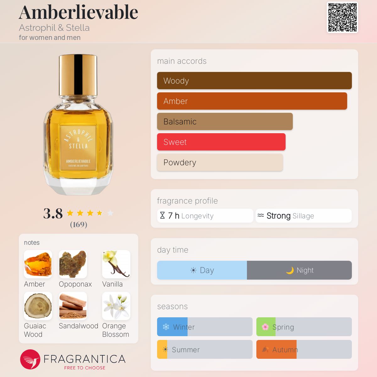 Profile card
