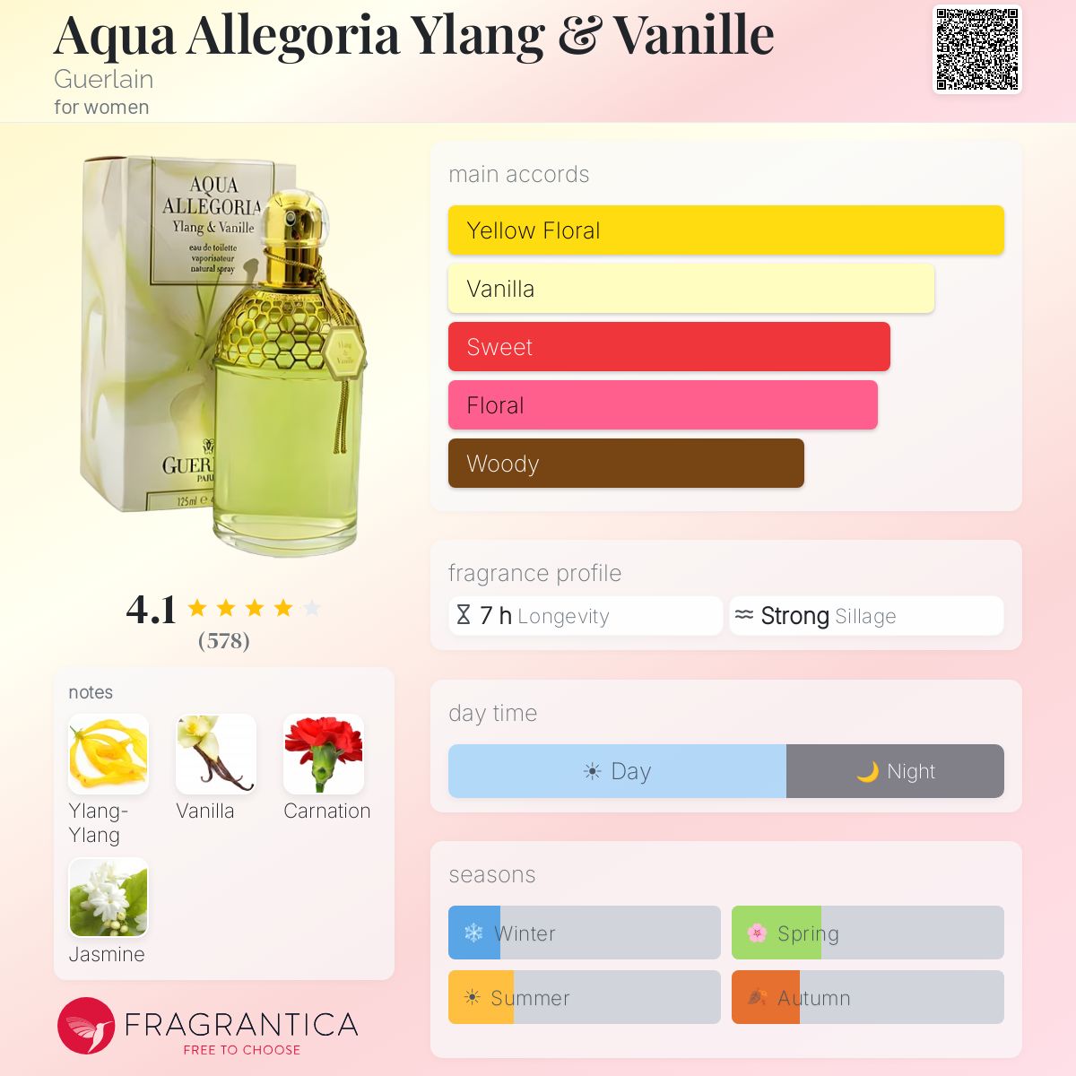 Fragrantica image 5