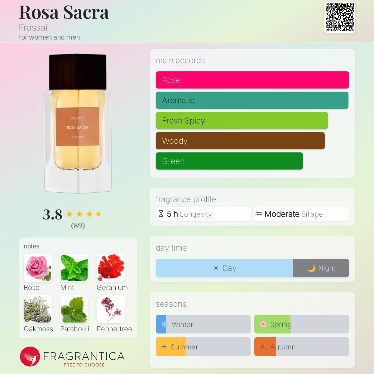 Rosa Sacra Frassai perfume - a fragrance for women and men 2020 Rosa Sacra Frassai perfume - a fragrance for women and men 2020