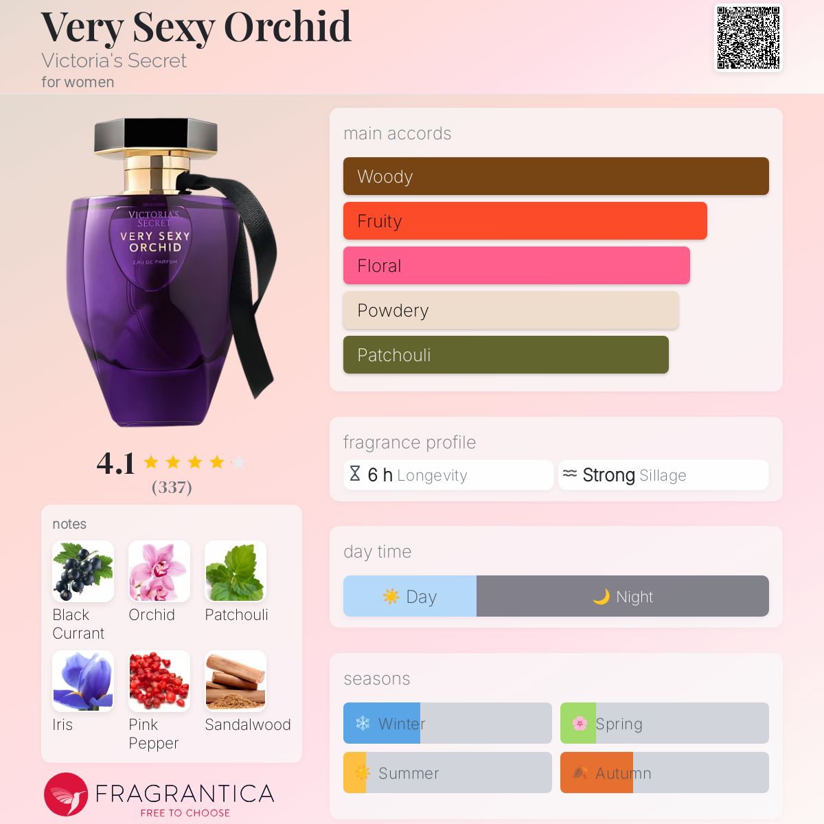 Very Sexy Orchid Victoria's Secret perfume - a