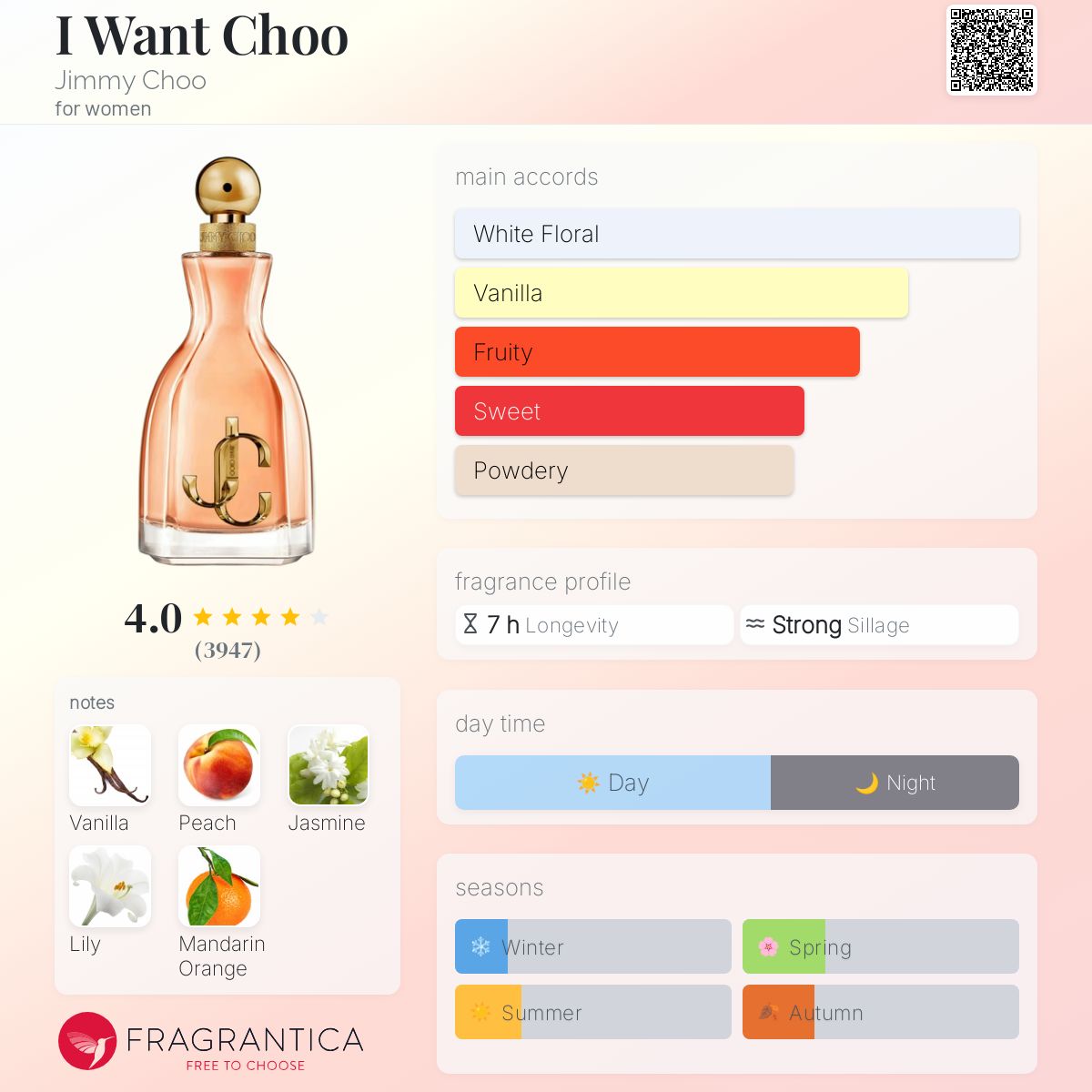 I Want Choo Jimmy Choo perfume a fragrance for women 2020