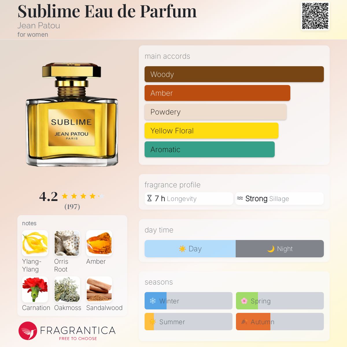 香水(女性用) Jean Patou Sira des Indes & Sublime EDP Jean Patou Sira Des Indes For Women Eau De Parfum - Le