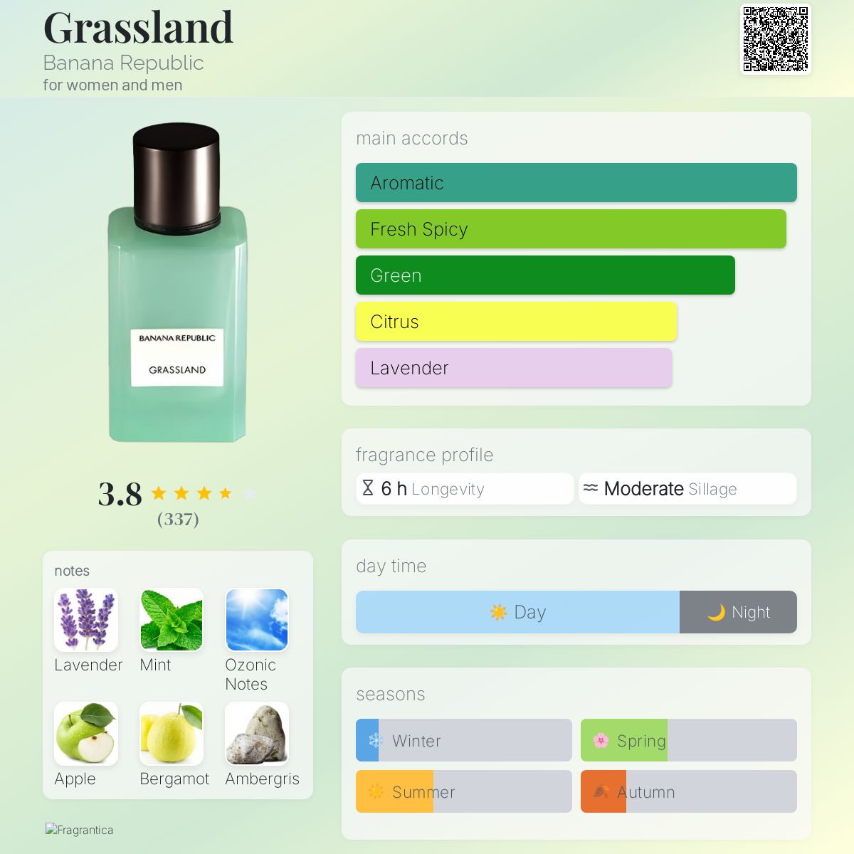 Grassland Edp Banana Republic Grassland Perfume Banana Republic Ng