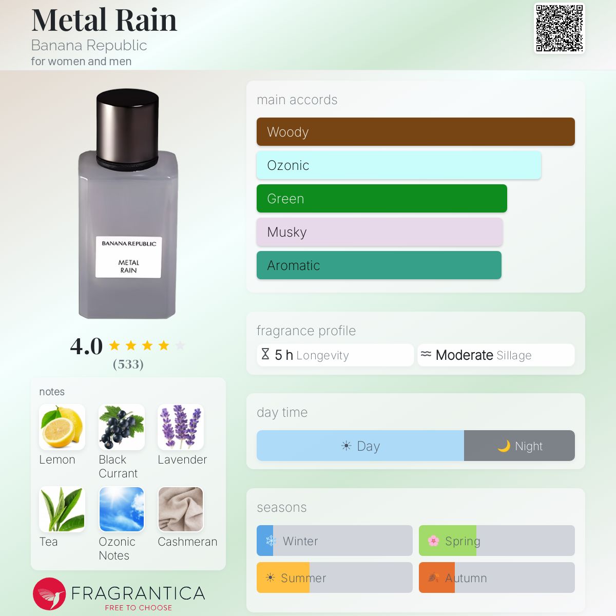 Profile card
