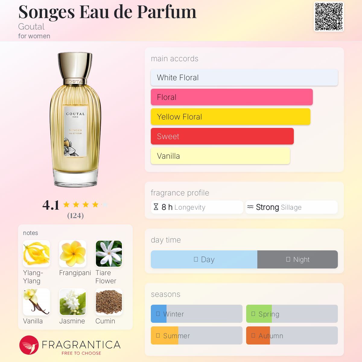 GOUTAL SONGES オードパルファム 100ml Songes Eau de Parfum Goutal perfume - a fragrance for women 2006