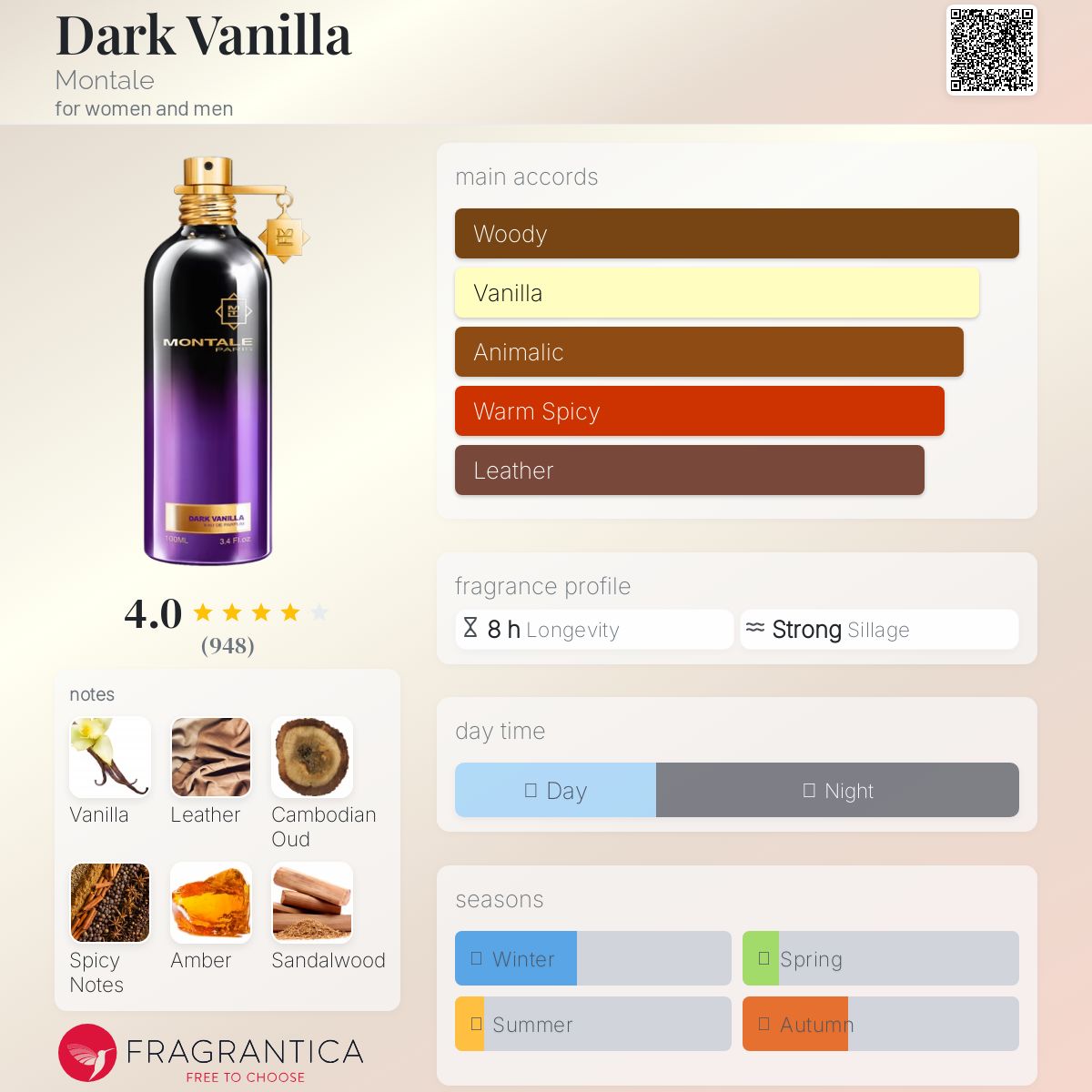 モンタル　ダークバニラ　50ml Montale Dark Vanilla Montale Dark Vanilla Perfume | FragranceNet.com®