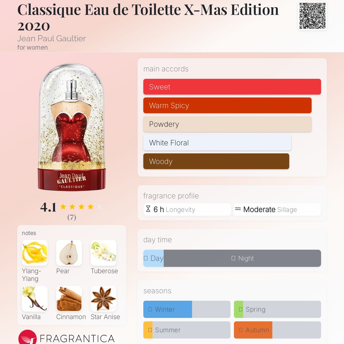 Classique Eau de Toilette X-Mas Edition 2020 Jean Paul
