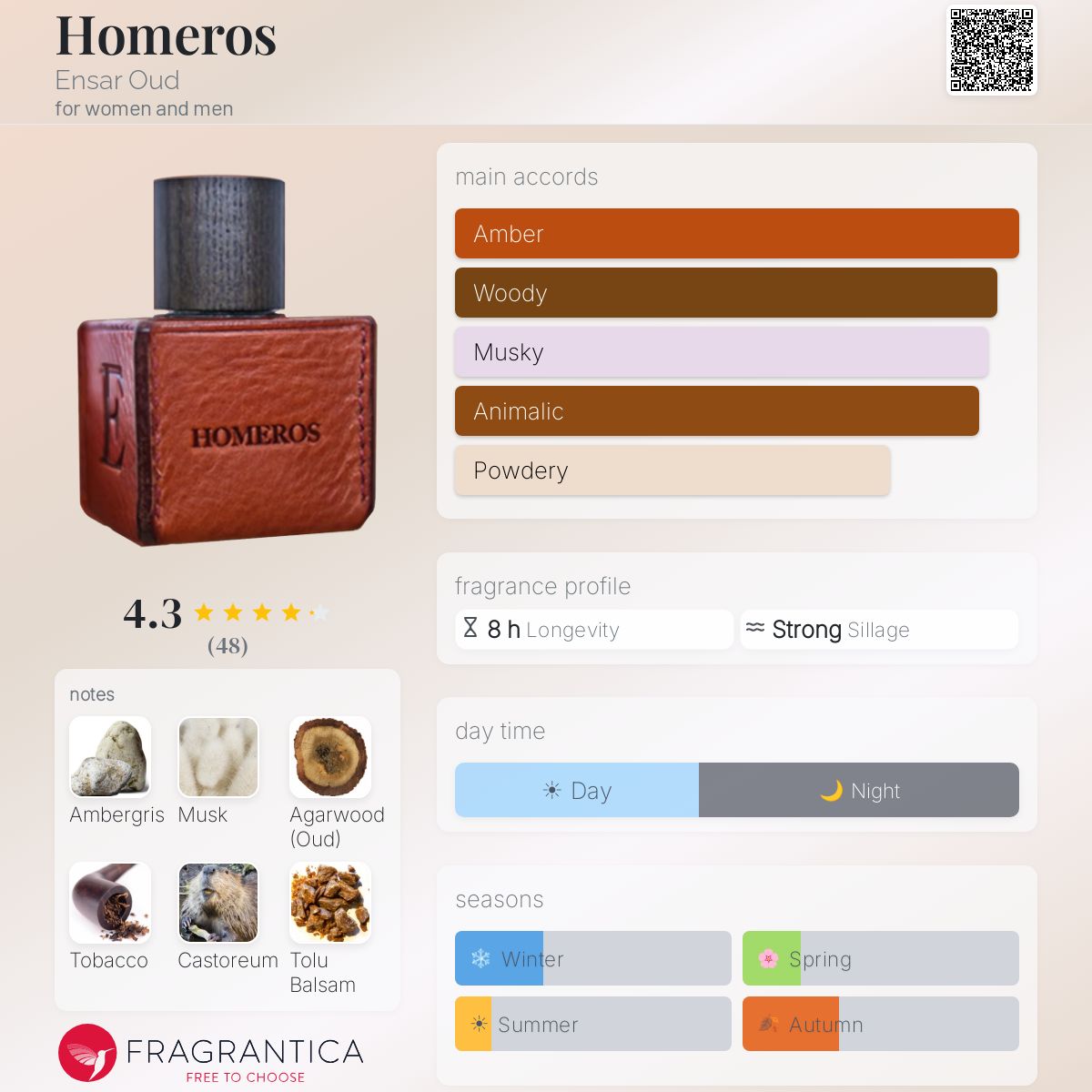 Profile card