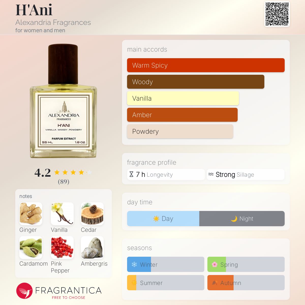 H'Ani Alexandria Fragrances perfume a fragrance for