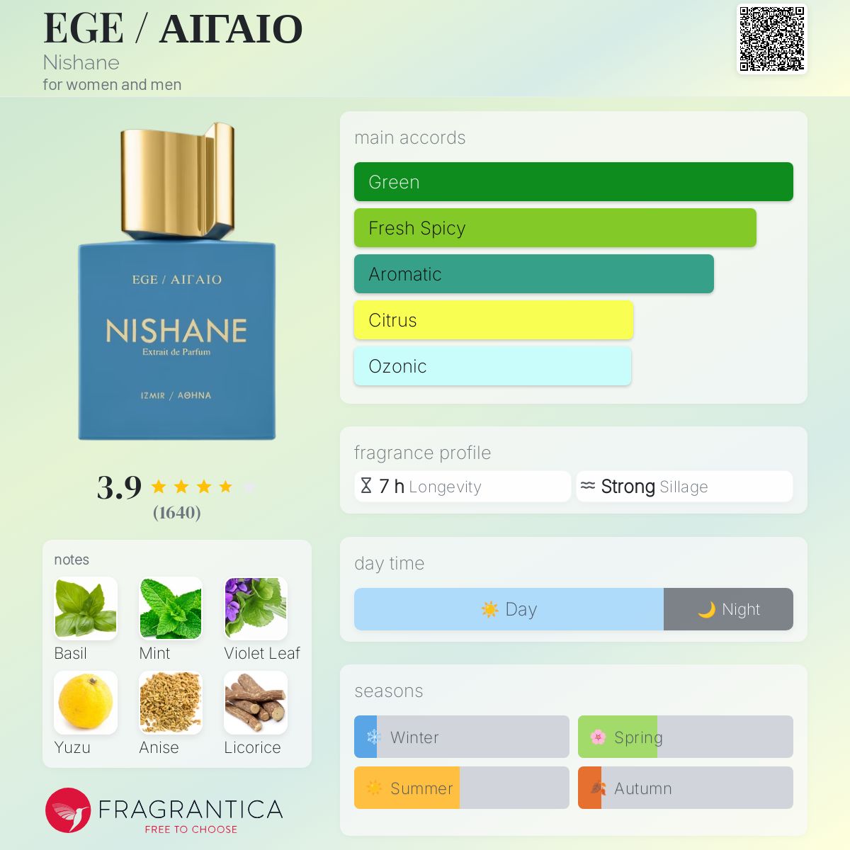EGE / ΑΙΓΑΙΟ Nishane perfume - a fragrance for women and men