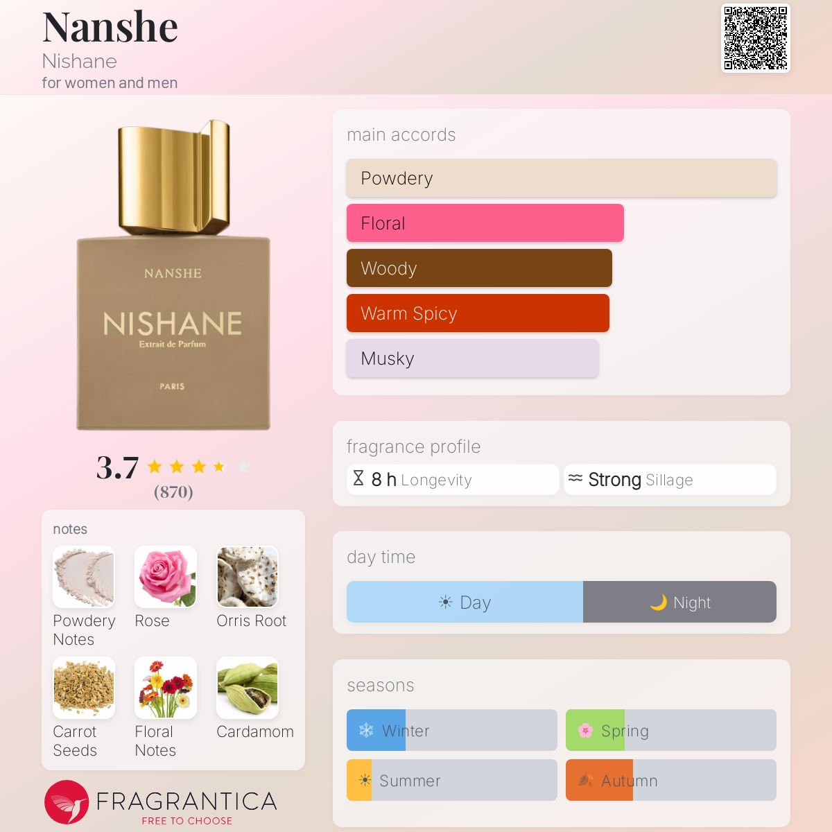 Nanshe Nishane perfume - a fragrance for women and men 2020